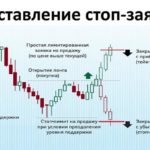 расчет прибыли и убытка