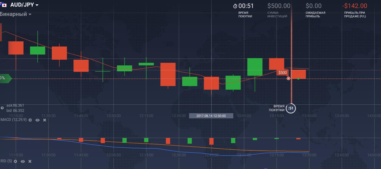 что такое бинарные опционы 