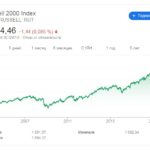 индекс russell 2000