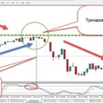 что такое скальпинг
