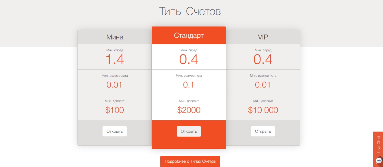 правда про paxforex