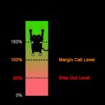 что такое margin call