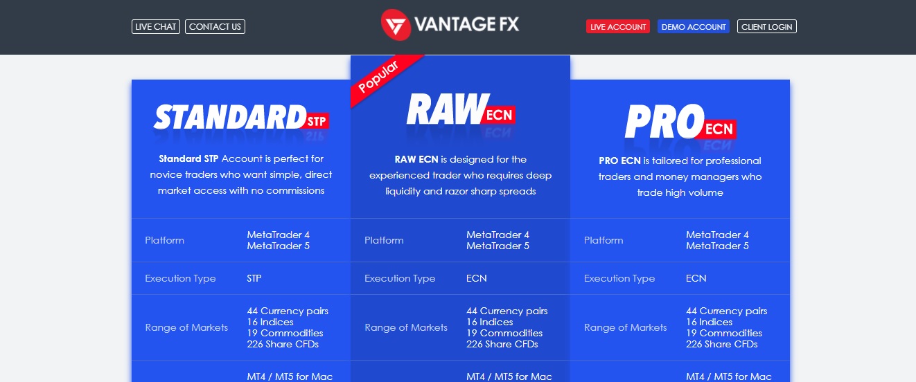 обзор счетов компании vantage fx