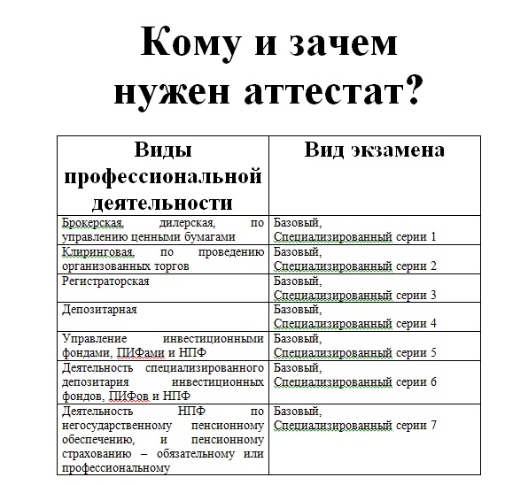 финансовый регулятор фсфр 