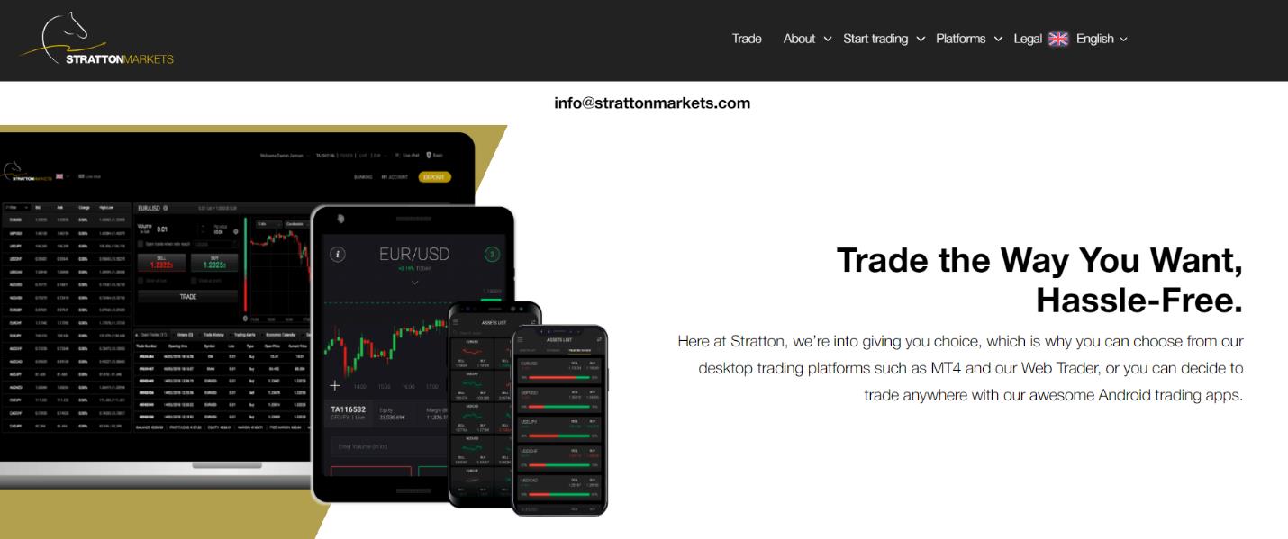торговые платформы stratton markets