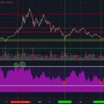индекс rsi