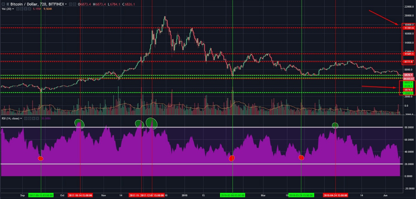 индекс rsi