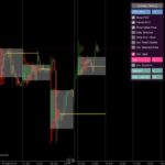 индикатор market profile