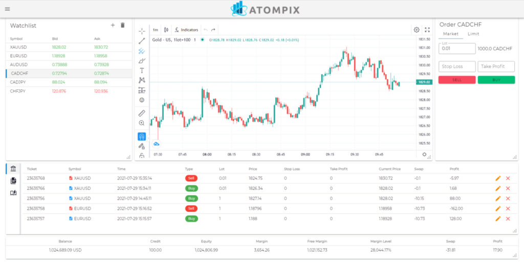 Atompix