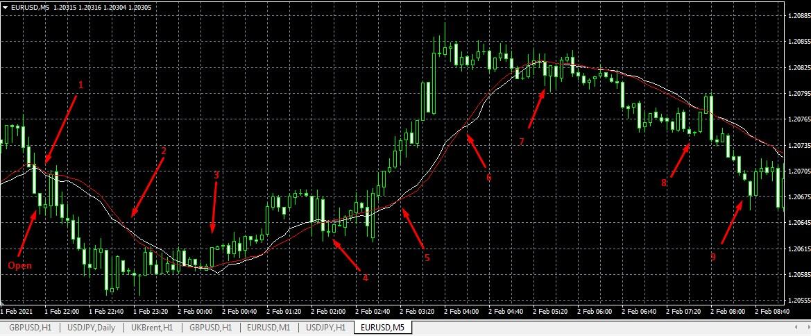 VWAP: описание программной разработки