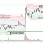 Индикатор VWAP