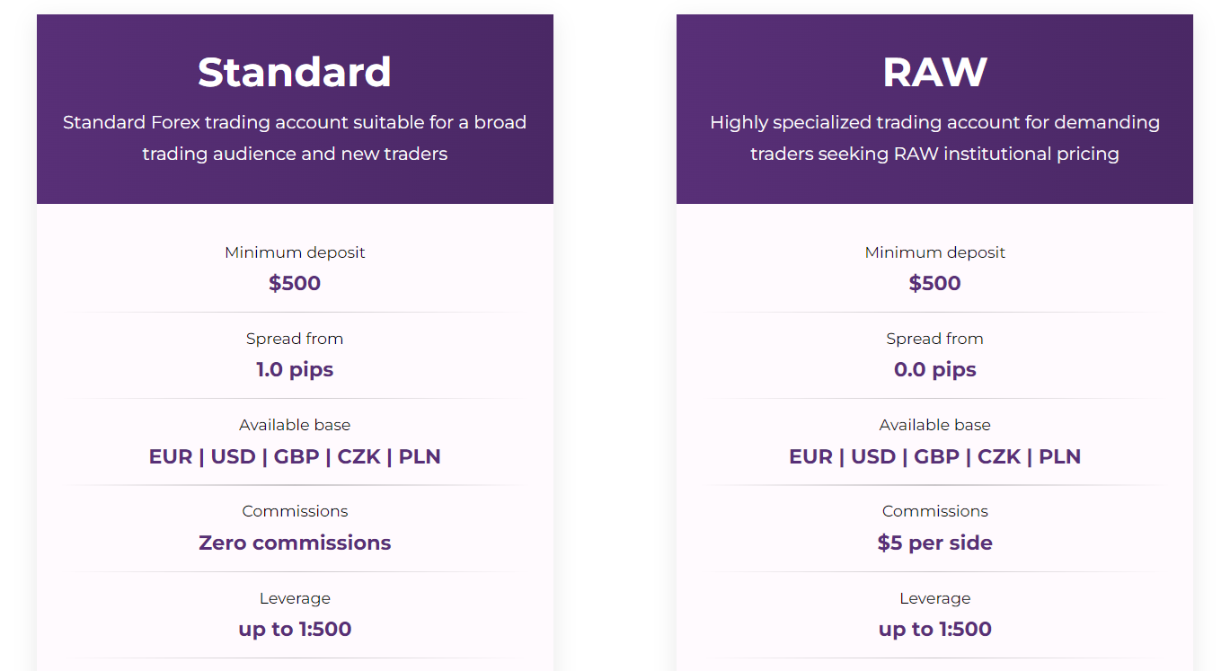 Является ли Purple Trading мошенником?