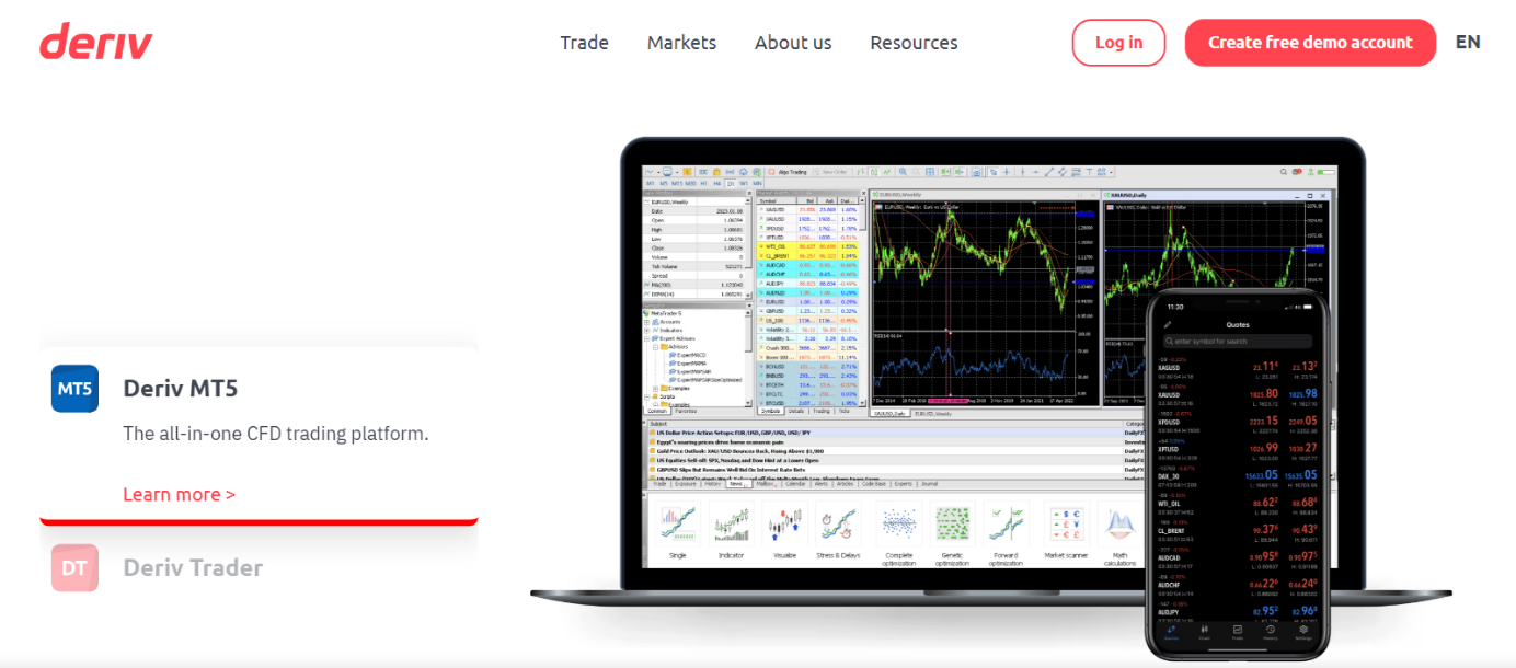 Торговые платформы проекта DERIV
